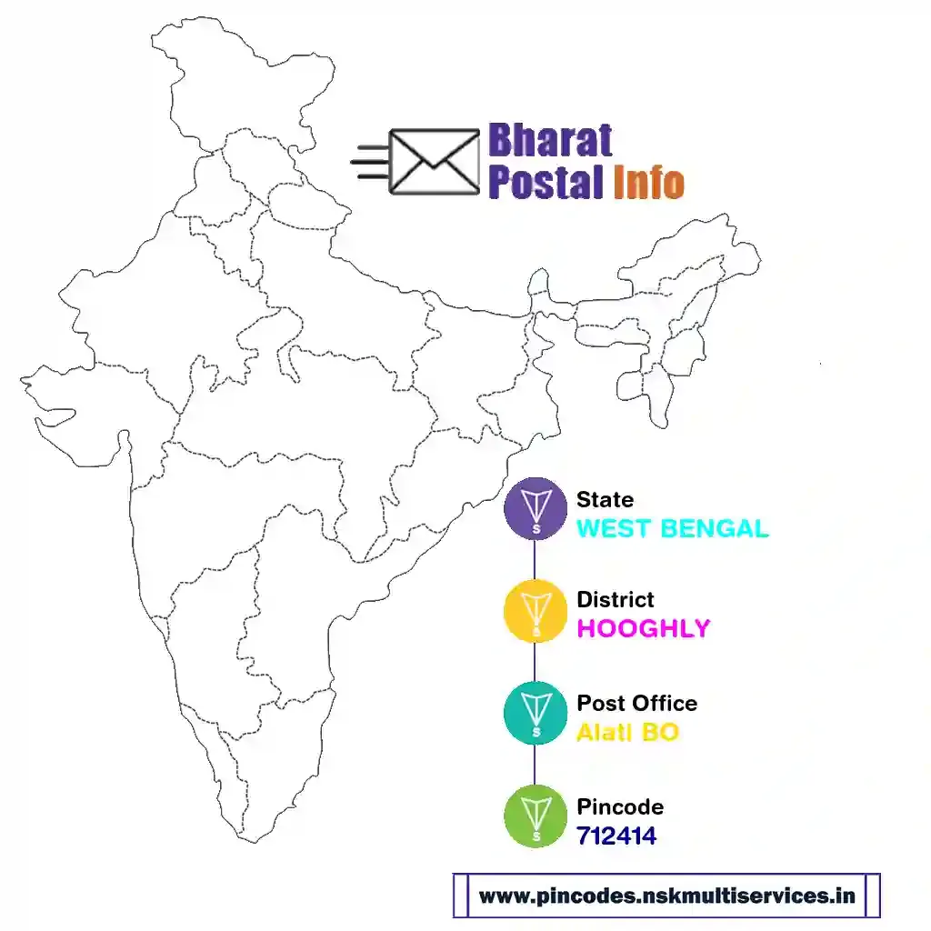 west bengal-hooghly-alati bo-712414